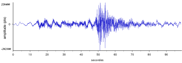 signal d'un seisme en europe vu par la station d'Arette