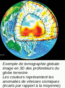 tomographie du globe