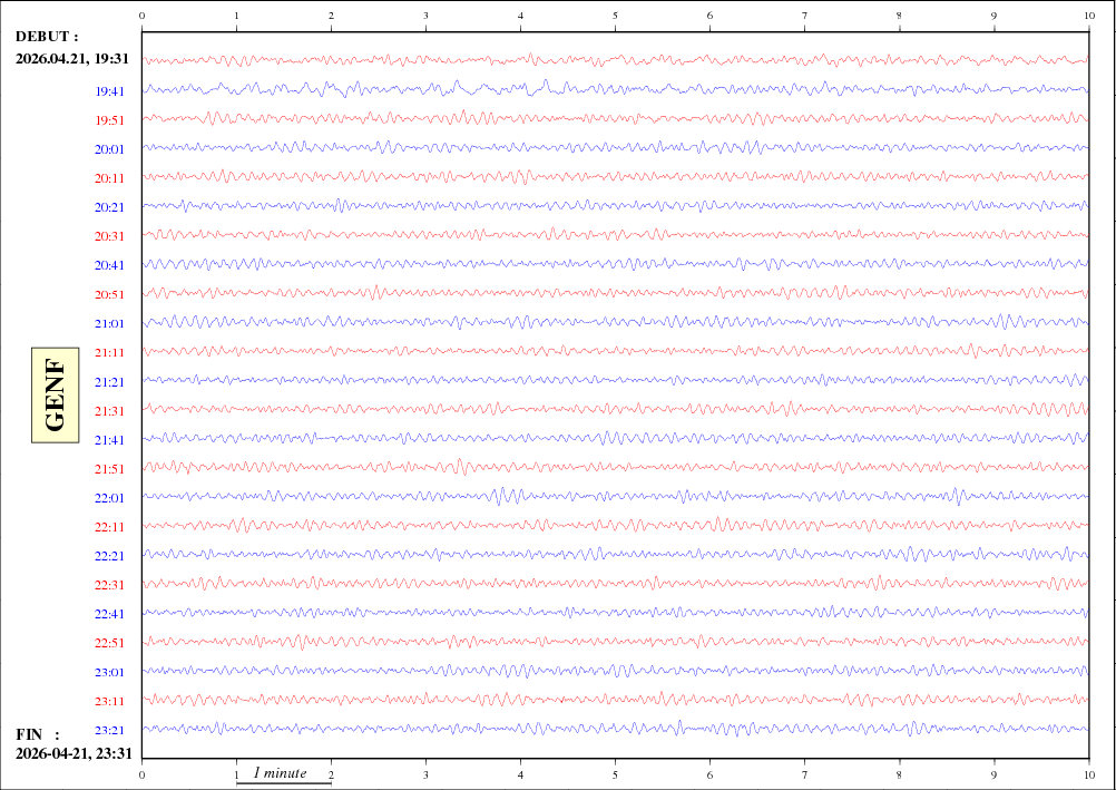 signal de la station